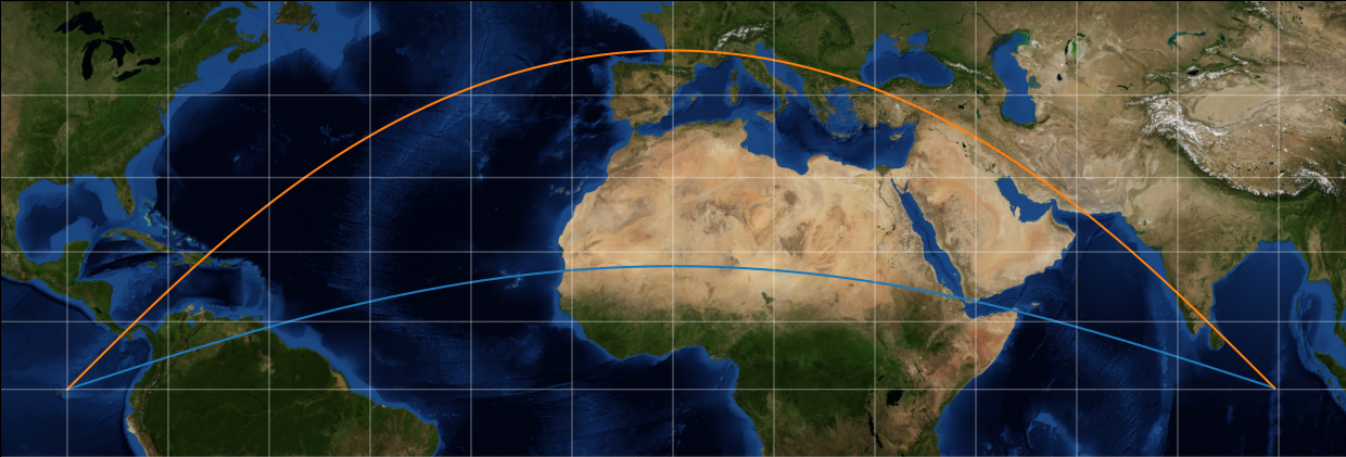 Geodesic segment and great circle arc
